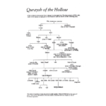 Muhammad - His Life Based On The Earliest Sources