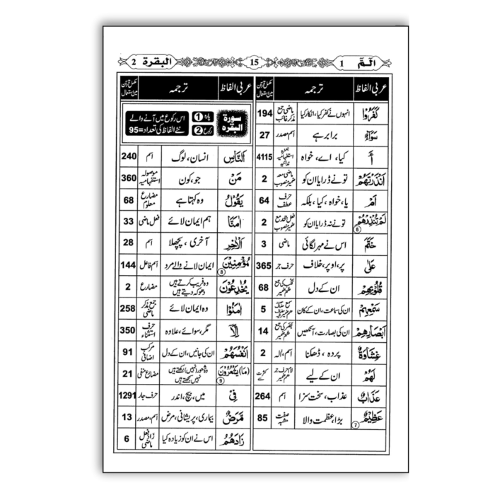 Mujam O Alfazil Quran 3